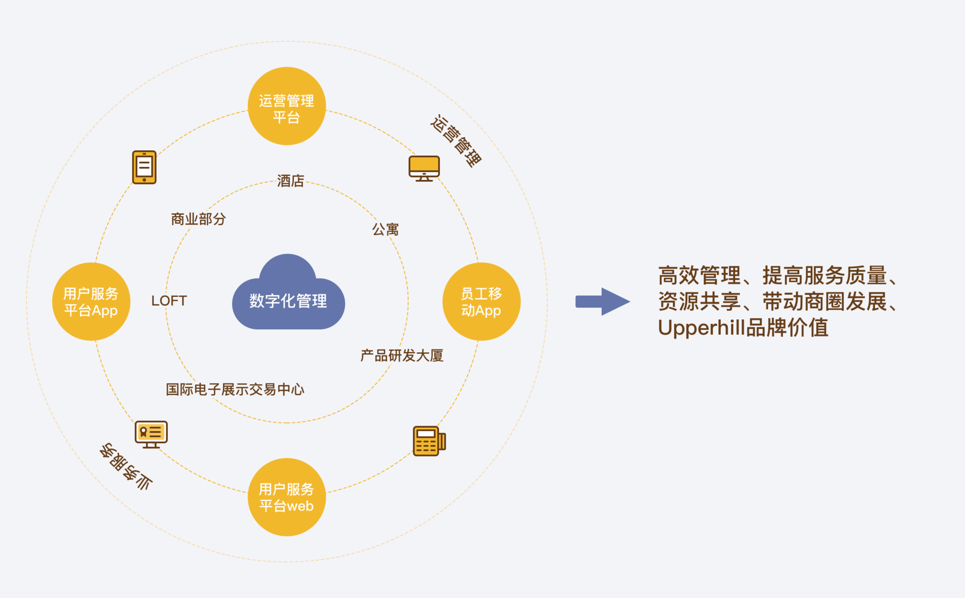 從用戶畫像到沉浸式場域 深度解讀新消費體驗的設(shè)計洞察力