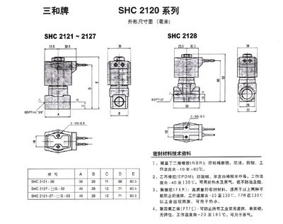 探尋工業(yè)流體控制核心 韓國(guó)三和(Sanwa)電磁閥全解析